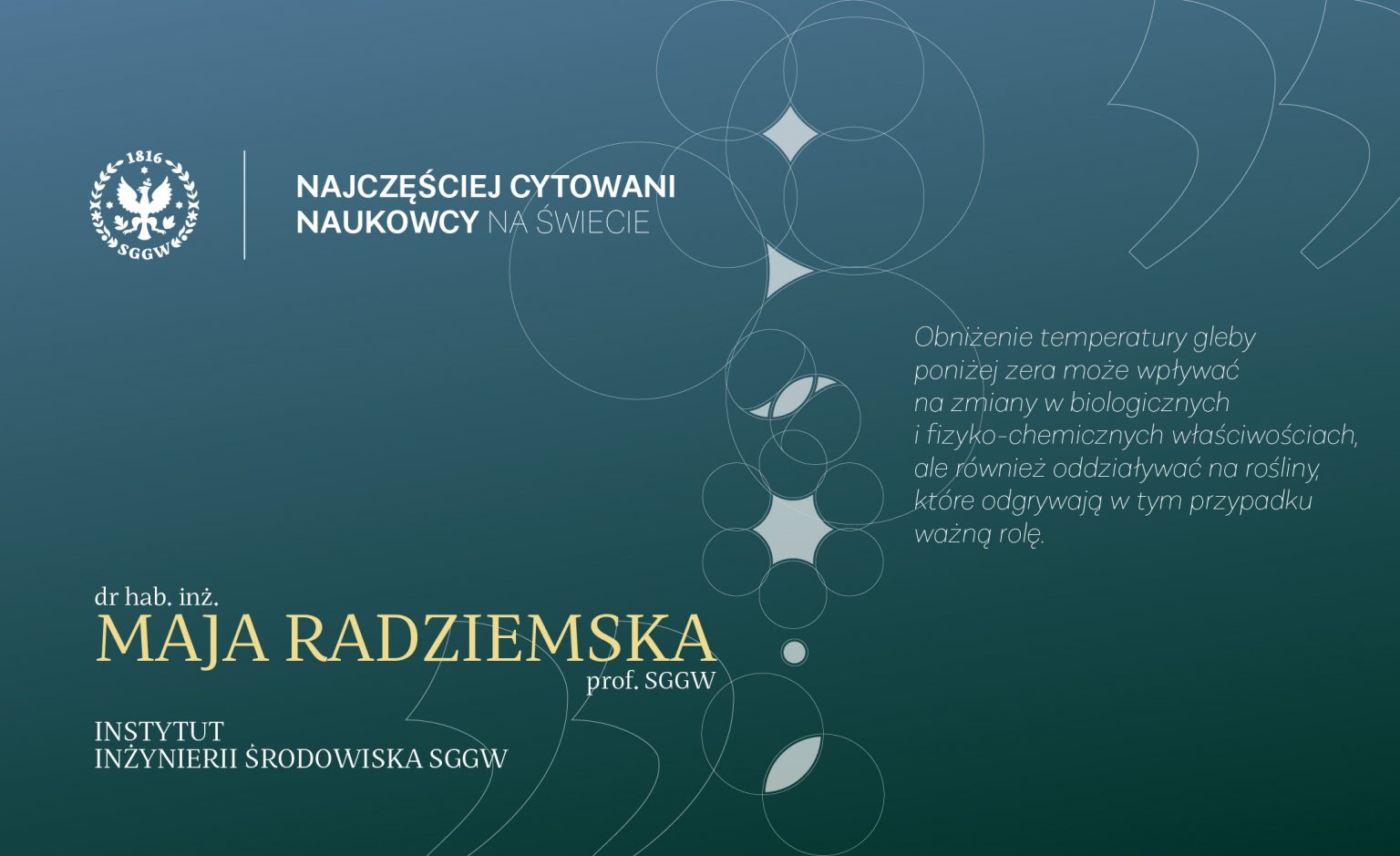 Najczęściej cytowani naukowcy na świecie